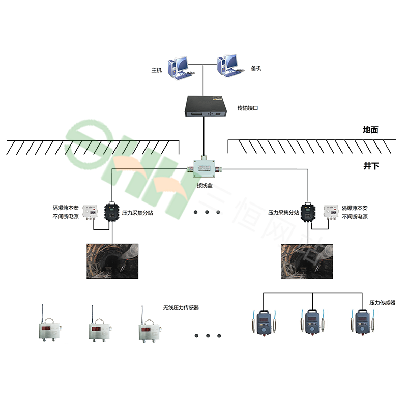 KJ508頂板壓力監測系統